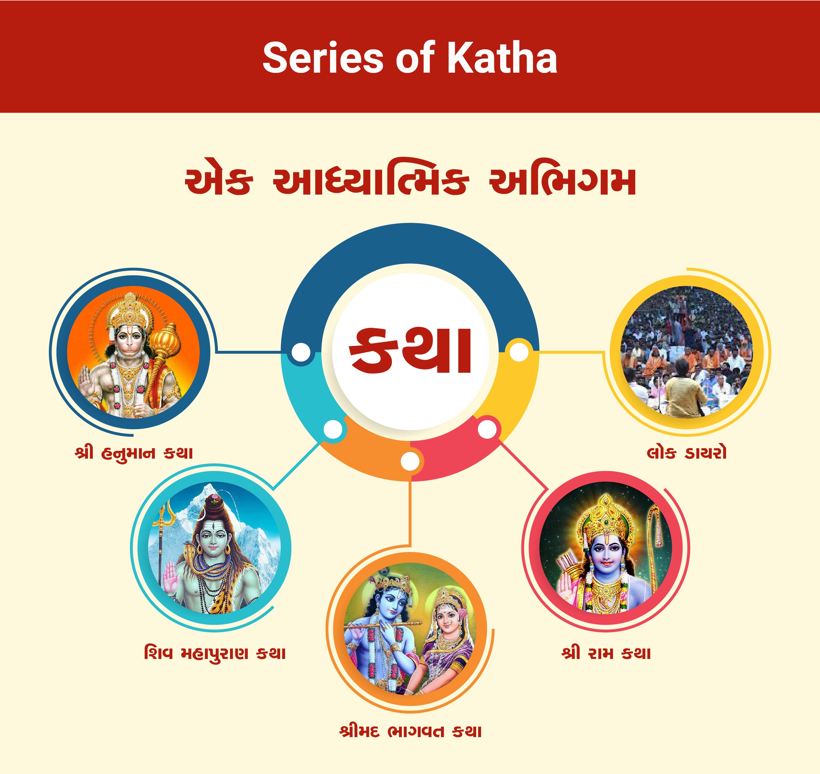 Series of Katha